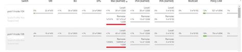 Solved How To Reduce Remote Mac Learned From Aci Leaf Switchs Cisco Community