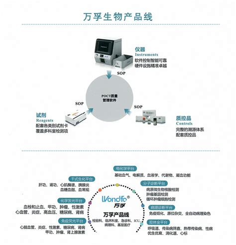 免疫分析仪 万孚免疫分析仪fs 205价格元 厂价直销万孚fs 205免疫分析仪