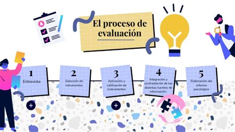 El Proceso De Evaluación