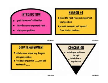 Argumentative Essay Anchor Chart By Tylie Moon Tpt