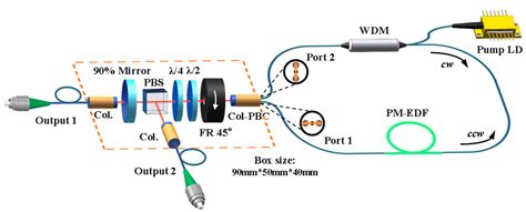 Photonics Free Full Text Observation Of Wavelength Tuning In A Mode