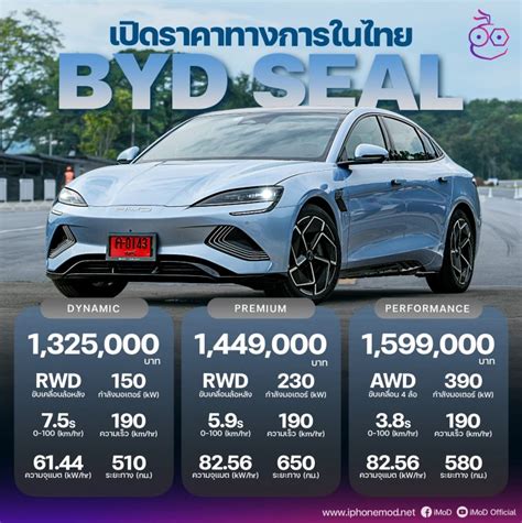 เปิดราคา Byd Seal รถยนต์ไฟฟ้าซีดาน 100 เริ่มต้น 1325000 บาท พร้อม