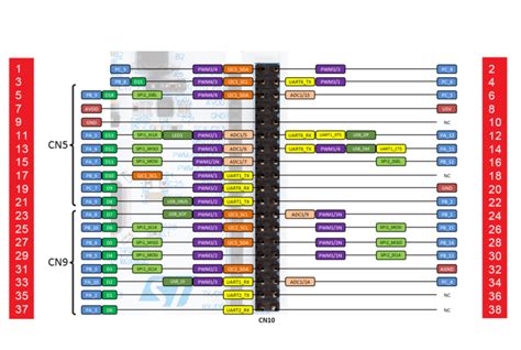 Nucleo-144 Schematic Nucleo Stm32