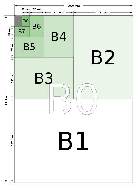 Dibujo Técnico Formatos De Papel Y Márgenes Mvblog