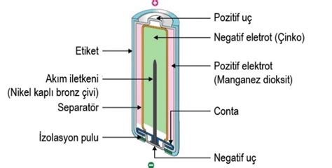 Pil Nedir Tap