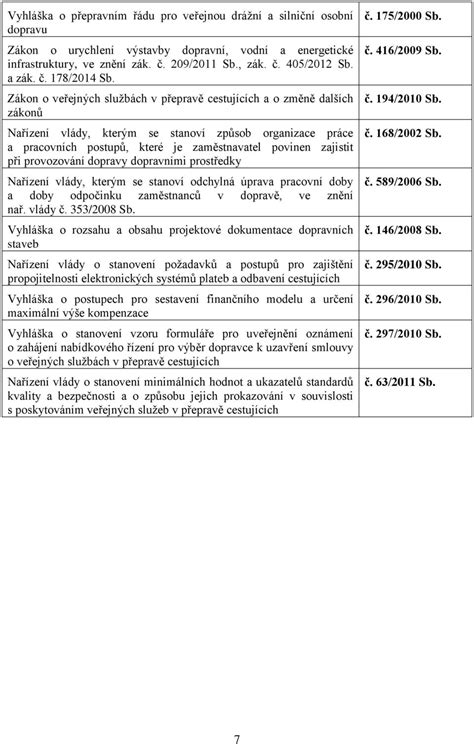 Ministerstvo Dopravy I Dr N Doprava Ii Silni N Doprava Iii Vodn