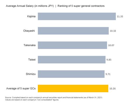 Tech workers are discussing the average it salary in japan