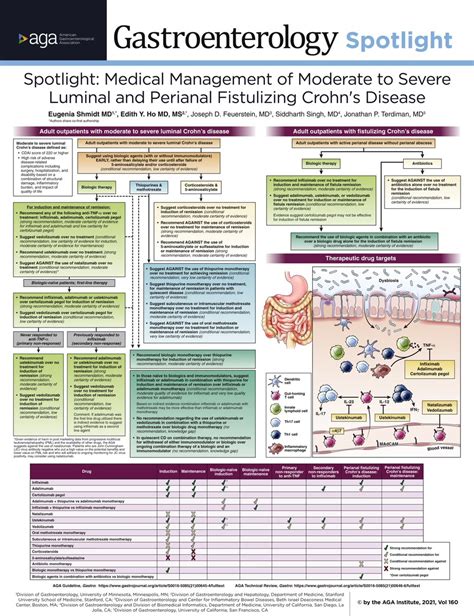 Keith Siau On Twitter Management Of Severe Crohns Disease AGA 2021