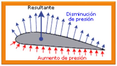 Meteorolog A Aeron Utica Y Conocimientos Generales De Aviaci N