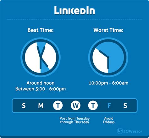 Social Media Best And Worst Times To Post The Science Behind It