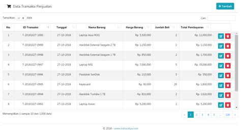 Contoh Penjualan Berbasis Online Imagesee