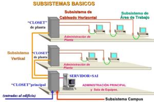 Qu Es El Cableado Estructurado Y Por Qu Es Importante Tip Engineer