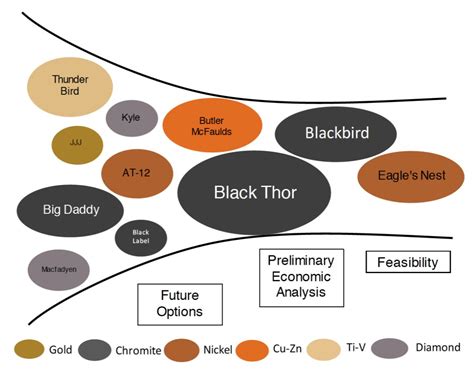 Chromite Noront Chooses Algoma Steel Hatch For Ring Of Fire Projects