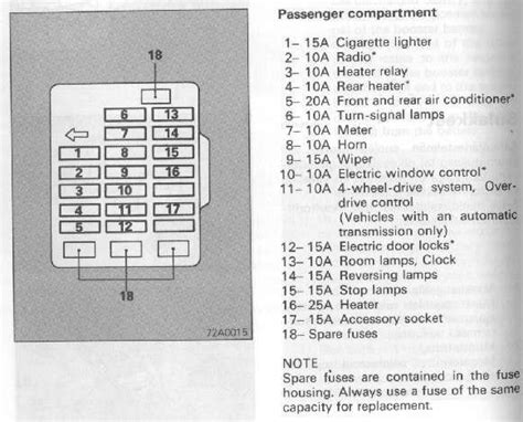 Mitsubishi Pajero 1993 Fuse Box Diagram Fuse Mitsubishi Mont