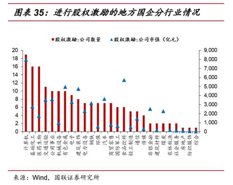 2022年国企改革研究报告（附下载） 国有企业 资产 国企改革 新浪新闻