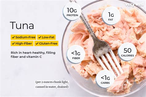 Fresh Albacore Tuna Nutrition Facts | Besto Blog