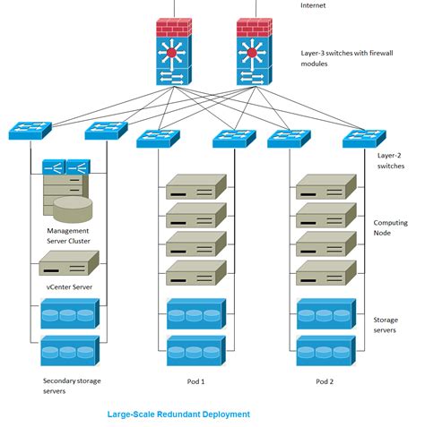 Small Scale Deployment Apache CloudStack 4 19 1 0 Documentation