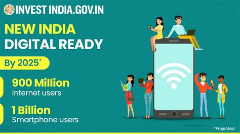 Invest India On Twitter Investinindia In Fy21 Newindia Had 2300 Global Capability Centres