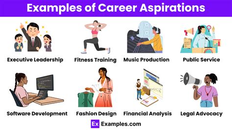 Career Aspirations 65 Examples Definition Sample Answers