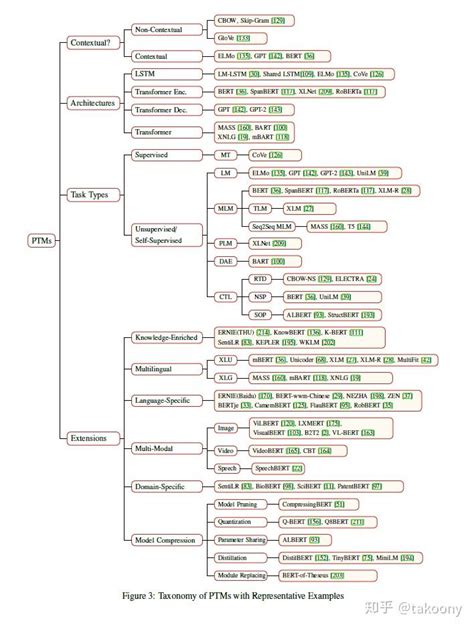 Nlp Pre Trained Models Explained With Examples Data Analytics Riset - Riset