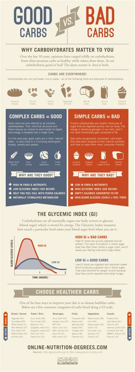 The Nutrition Wars Over Carbs During The Last 10 Years Have Led To Some