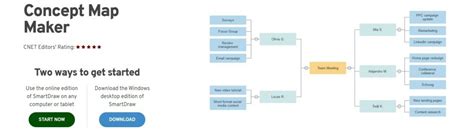 What Is Concept Map And How To Create One Geekflare