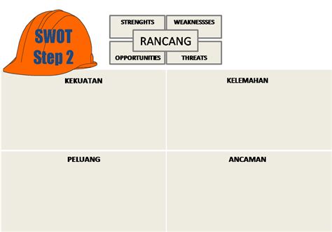 Analisa Swot Kekuatan Perniagaan Mahanom Mohammad