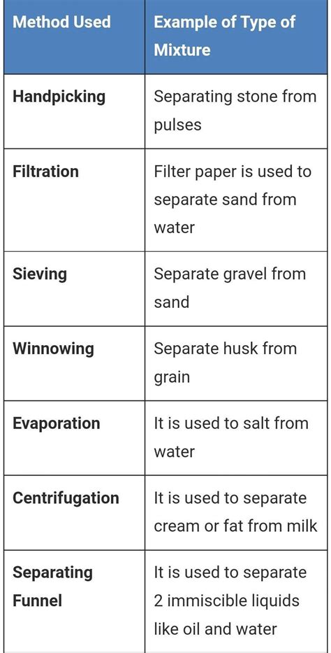 What Are The Different Types Of Separation Techniques And Explain Each