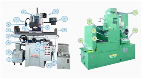Bagian Bagian Mesin Gerinda Datar Dan Fungsinya Cilacap Klik