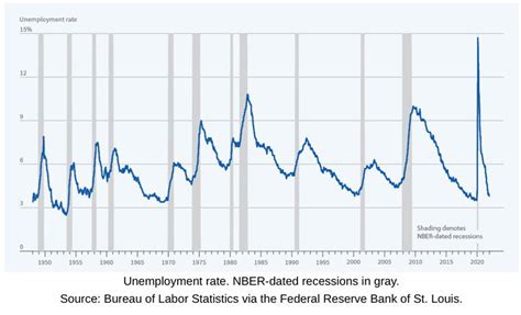 Explained Fed Reserve Rate Hike Us Recession And Impact On India