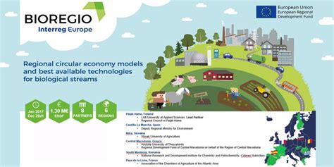 Bio And Circular Economies Complementary Concepts Lab Focus