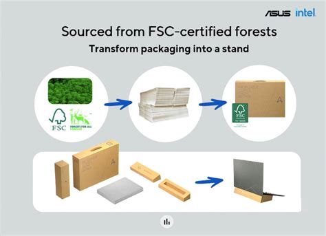 asus highlights sustainability    zenbook oled product pageone