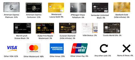 ALTIANT-Premium Credit Cards: Views from the wealthy consumer