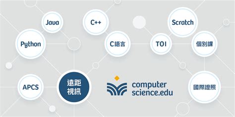 【hello Python，16小時學會python基礎觀念】讓你輕鬆入門學習python，可進階主題實作或搭配「解題個別課」一對一加強準備