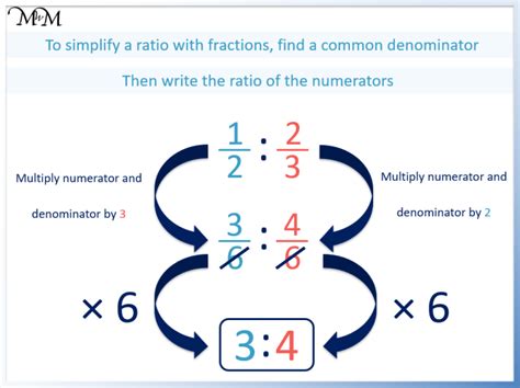 How To Simplify Ratios Maths With Mum