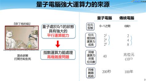 蘇揆：跨部會籌組量子國家隊 5年投入80億元提升我國量子科技實力 科技 僑務電子報