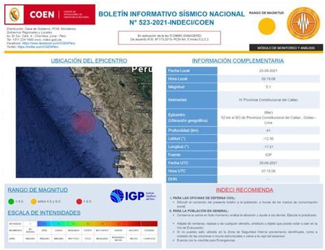 Sismo En El Callao Un Fuerte Temblor De Magnitud 51 Remeció La Provincia Constitucional Esta