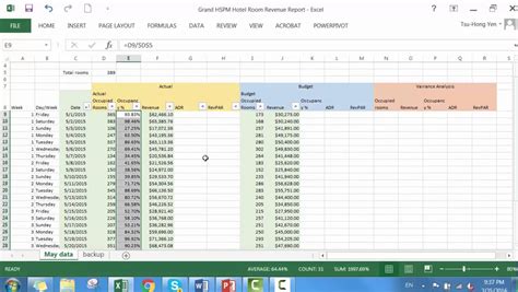 How To Calculate Occupancy Rate In Excel Lowongan Pekerjaan Job Vacancy