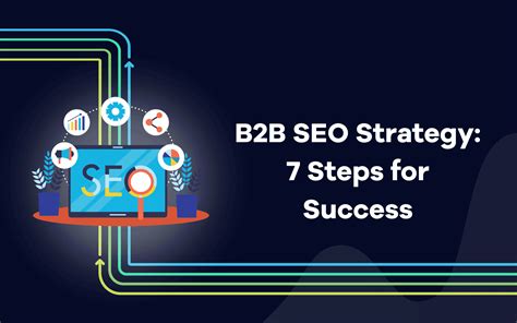 B2B SEO Strategy 7 Steps For Success AccuRanker