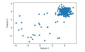 Machine Learning for Anomaly Detection - GeeksforGeeks