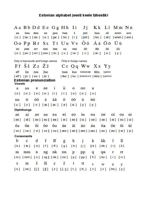 Estonian Alphabet PDF | PDF