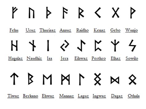 Suisse Torture Intersection Runes Futhark Tirage Gratuit Peindre