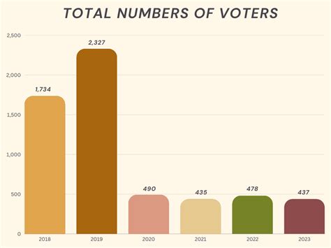 As Election 2023 Results — The Corsair