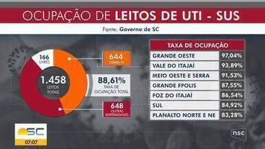 Bom Dia Santa Catarina Confira Como Est A Situa O De Ocupa O De