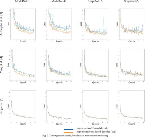 Table I From Capsule Based Autoencoder Network For Pointcloud