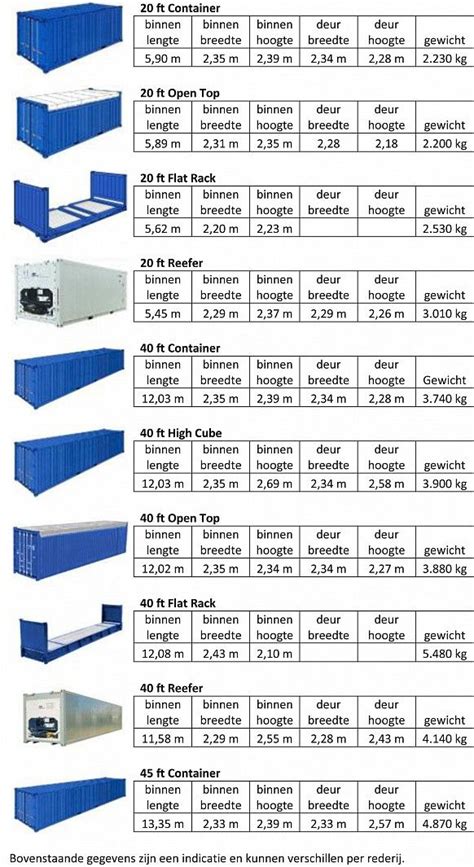 Understand Shipping Container Sizes Specifications And 59 Off