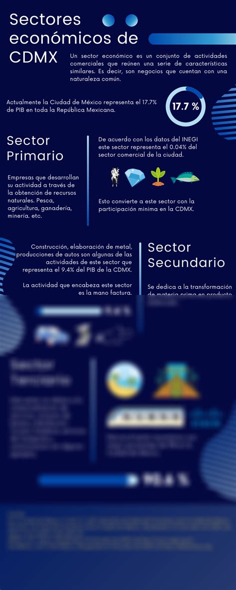 Solution Sectores Econ Micos De Cdmx Studypool