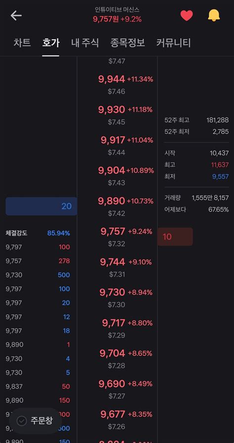 토스 해외주식쓰는사람 질문 주식 에펨코리아