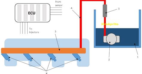 Mengenal Lebih Dekat Dengan Sistem Injeksi Mesin Bensin Hiro Apri Ito