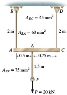 Solved The Assembly Consists Of Three Titanium Rods And A Rigid Bar Ac